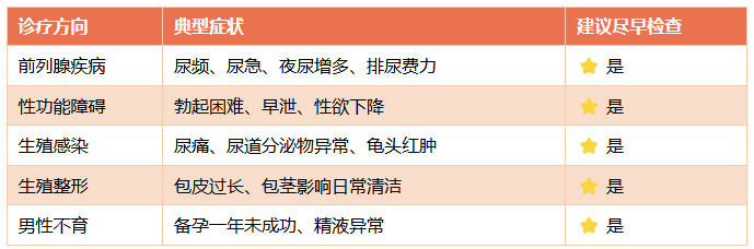 在佳木斯看男科,为什么越来越多人选择佳木斯安和医院?